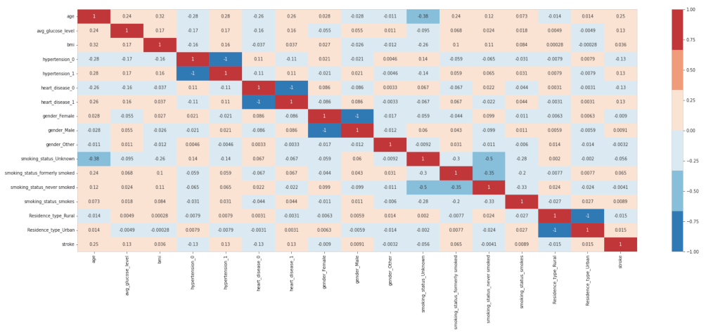 Information 14 00435 g005