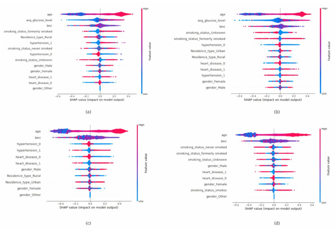 Information 14 00435 g012