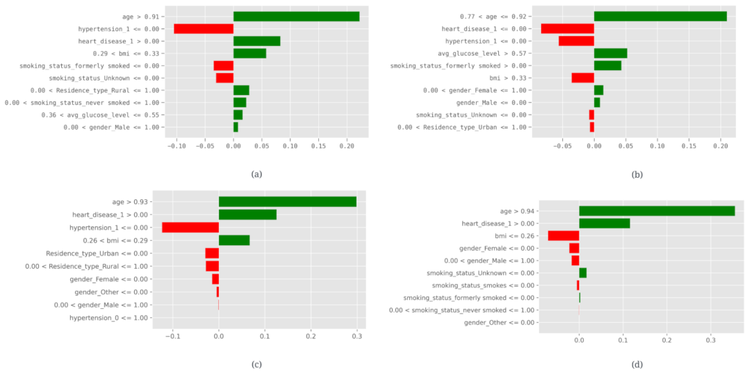 Information 14 00435 g014