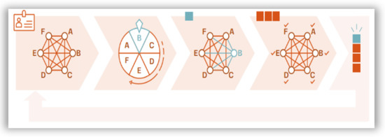 Information 14 00437 g003