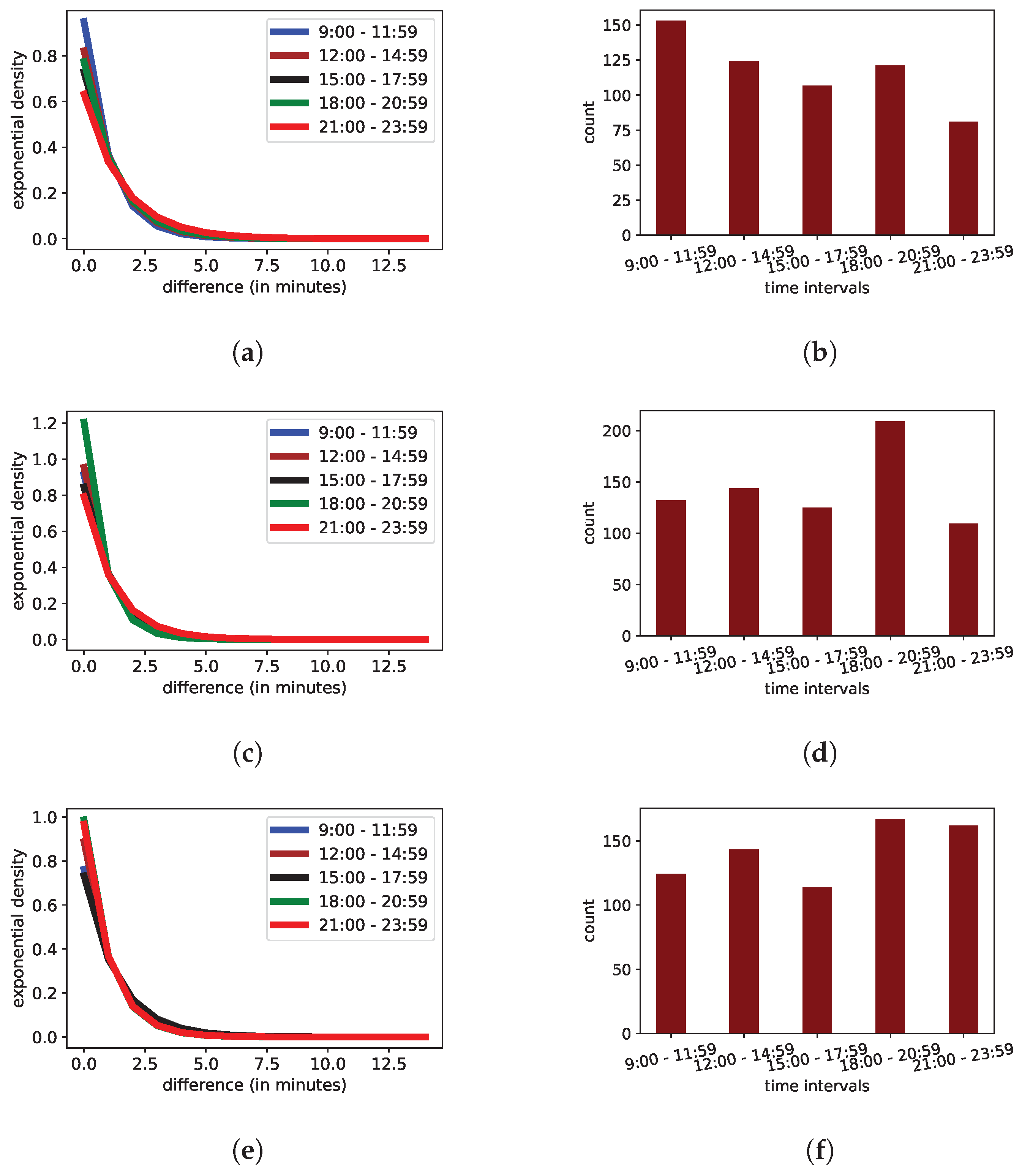 Information 14 00440 g002