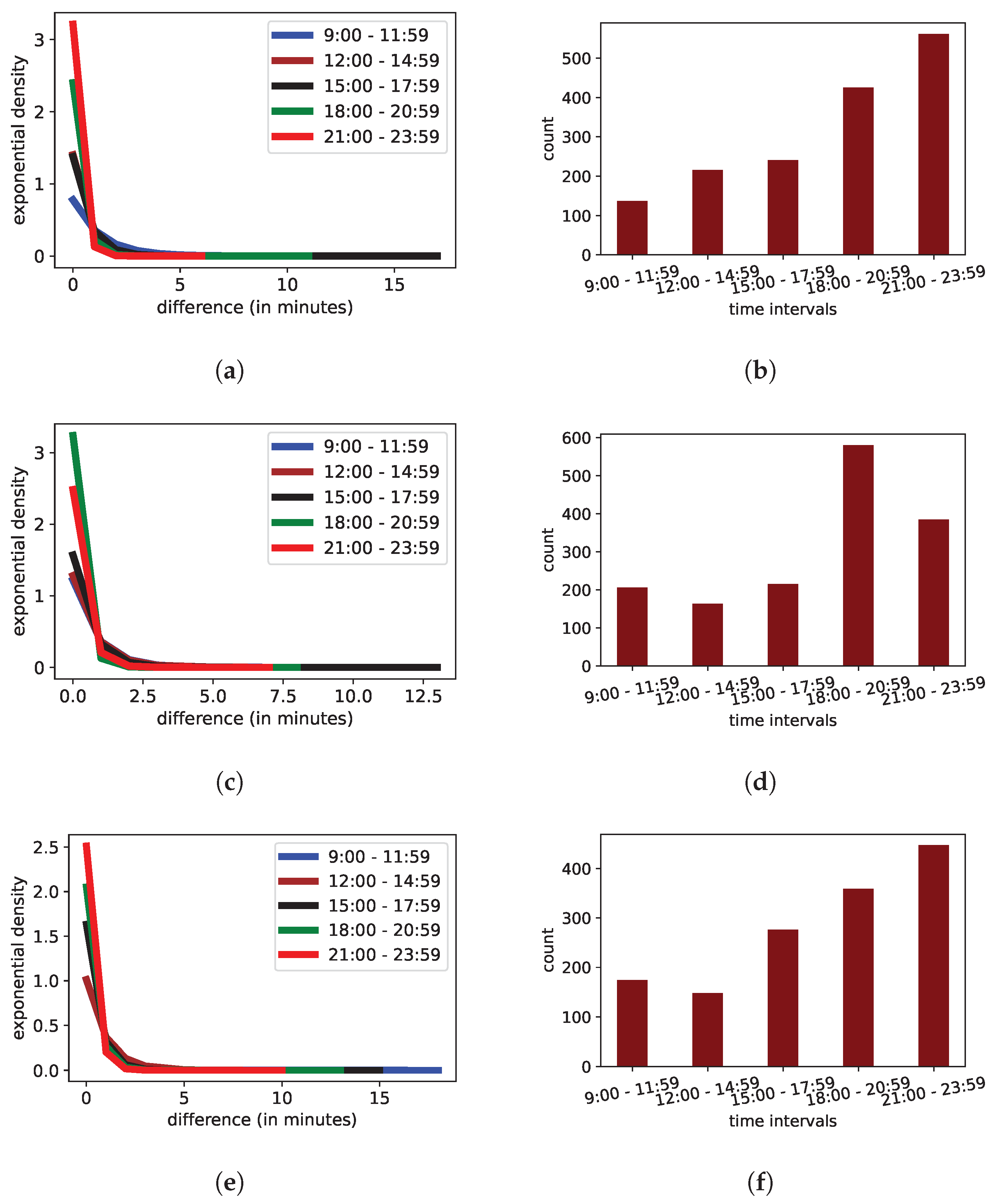 Information 14 00440 g004