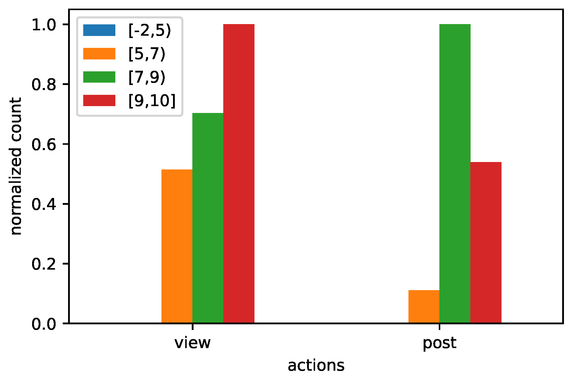 Information 14 00440 g005
