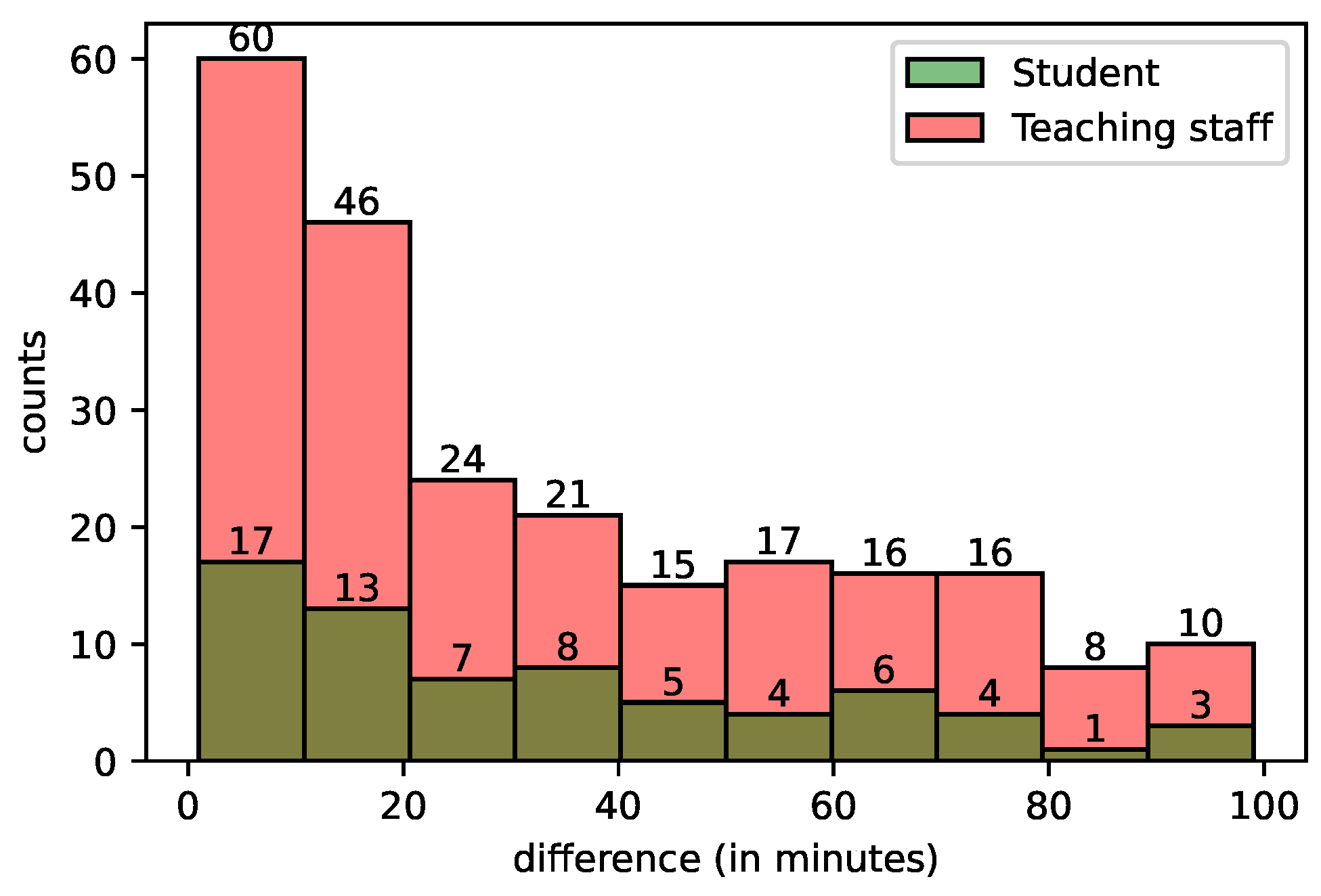 Information 14 00440 g006