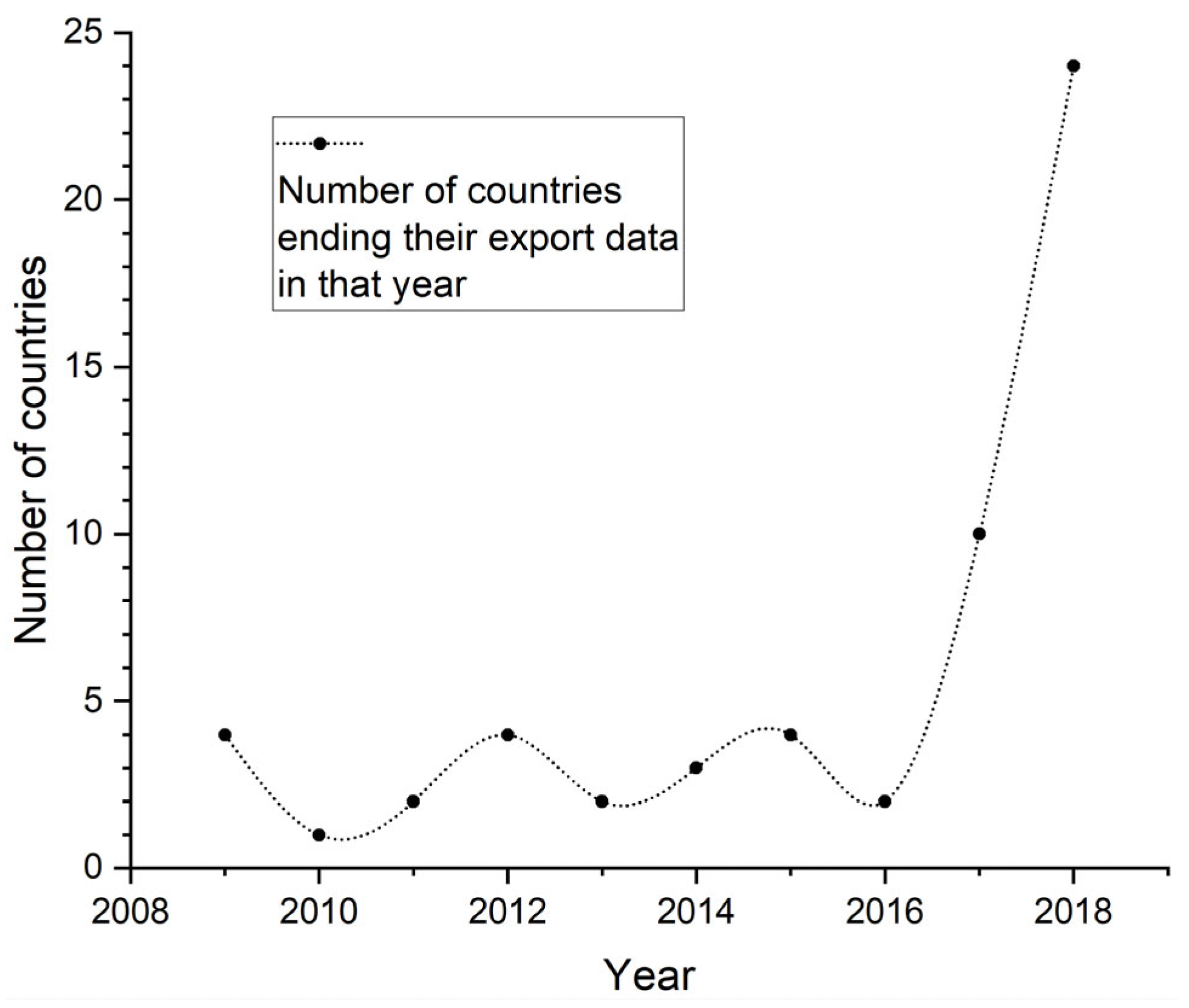 Information 14 00442 g001