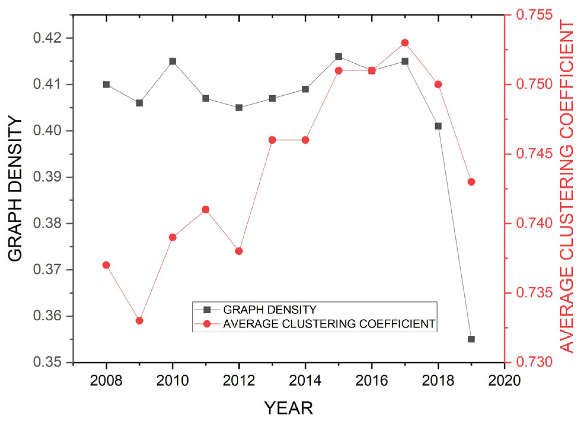 Information 14 00442 g003