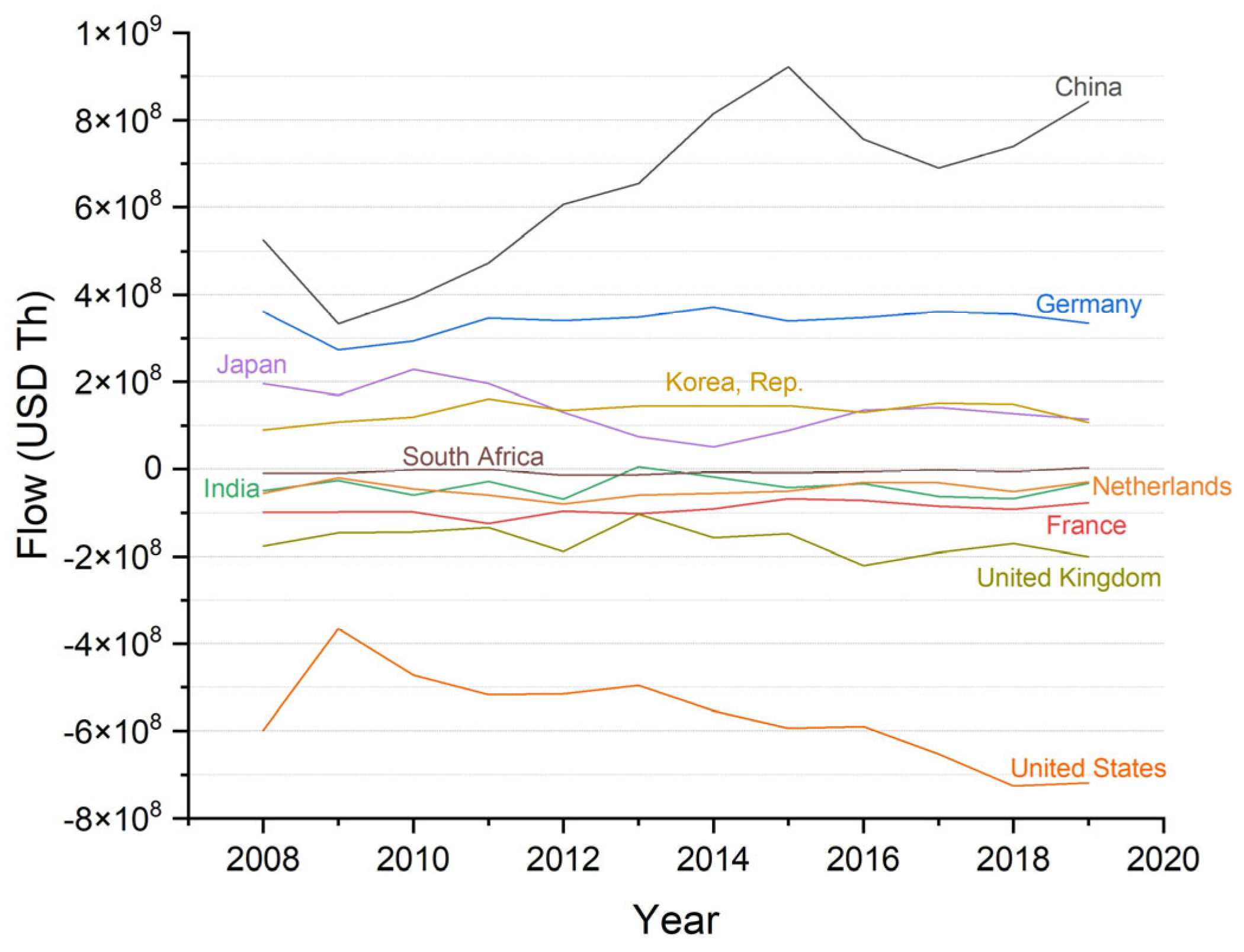 Information 14 00442 g006