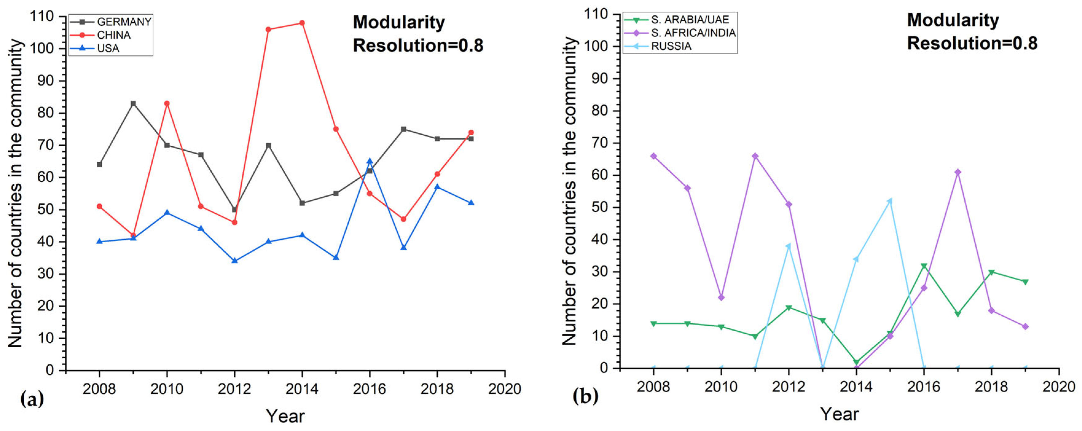 Information 14 00442 g011