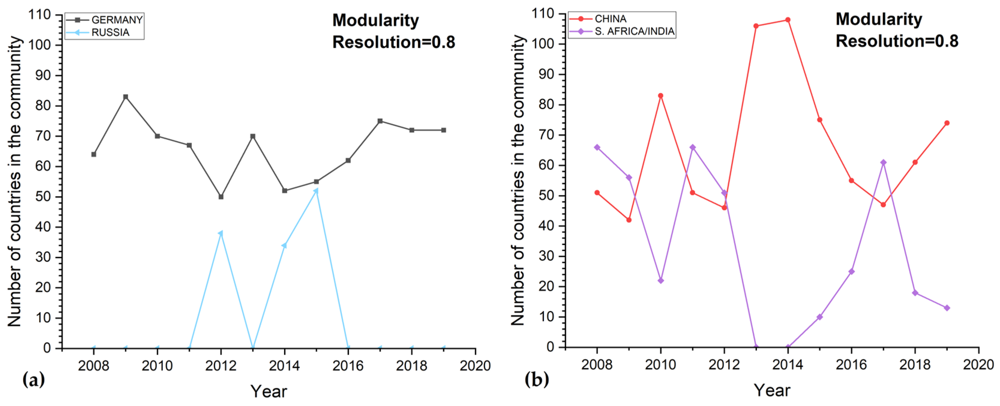 Information 14 00442 g012