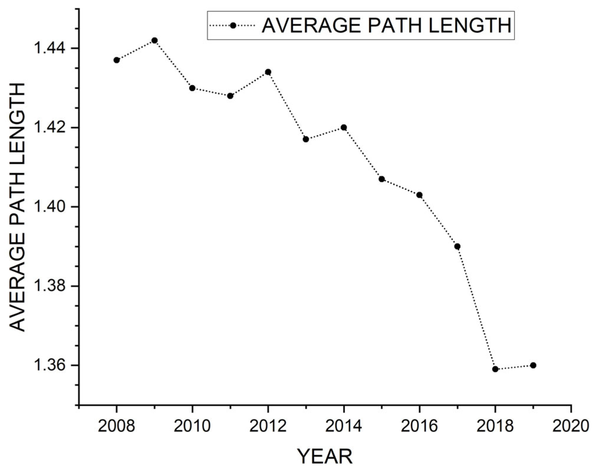 Information 14 00442 g013