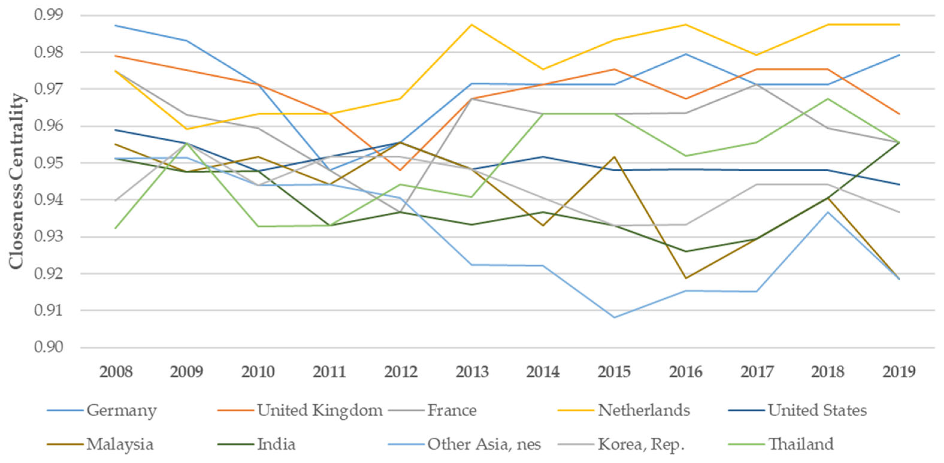 Information 14 00442 g014