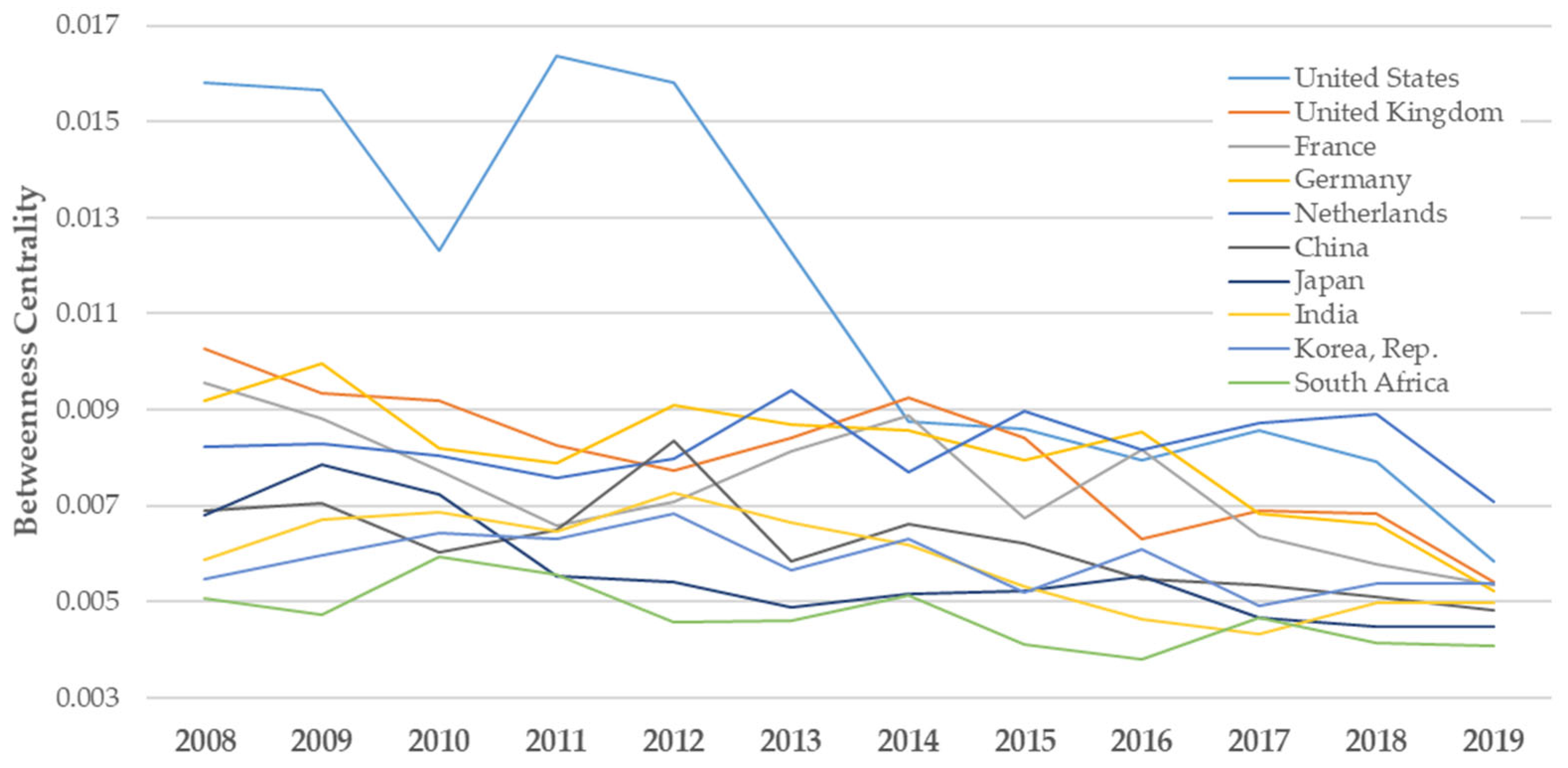 Information 14 00442 g015