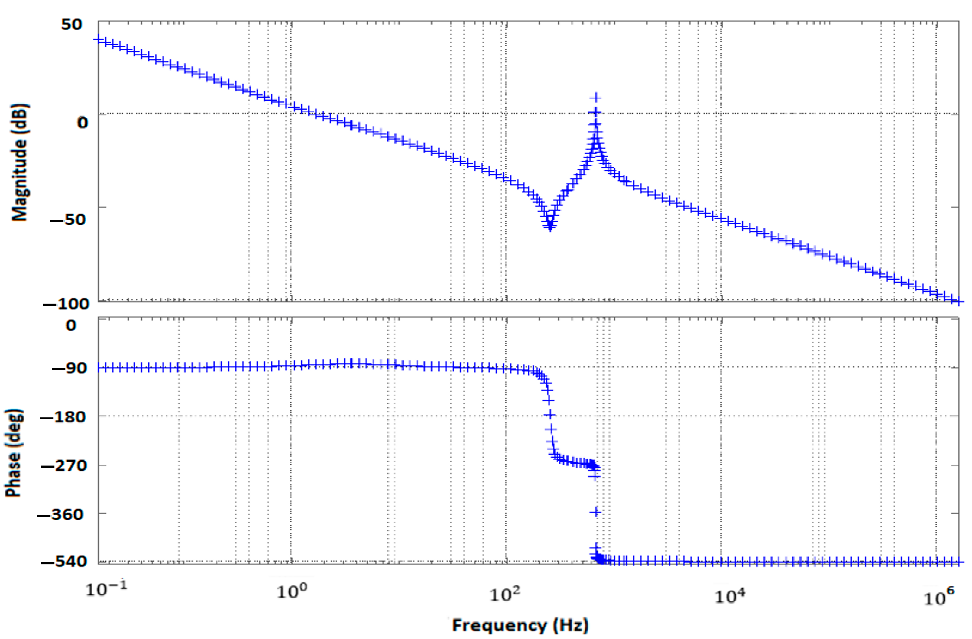 Information 14 00443 g003