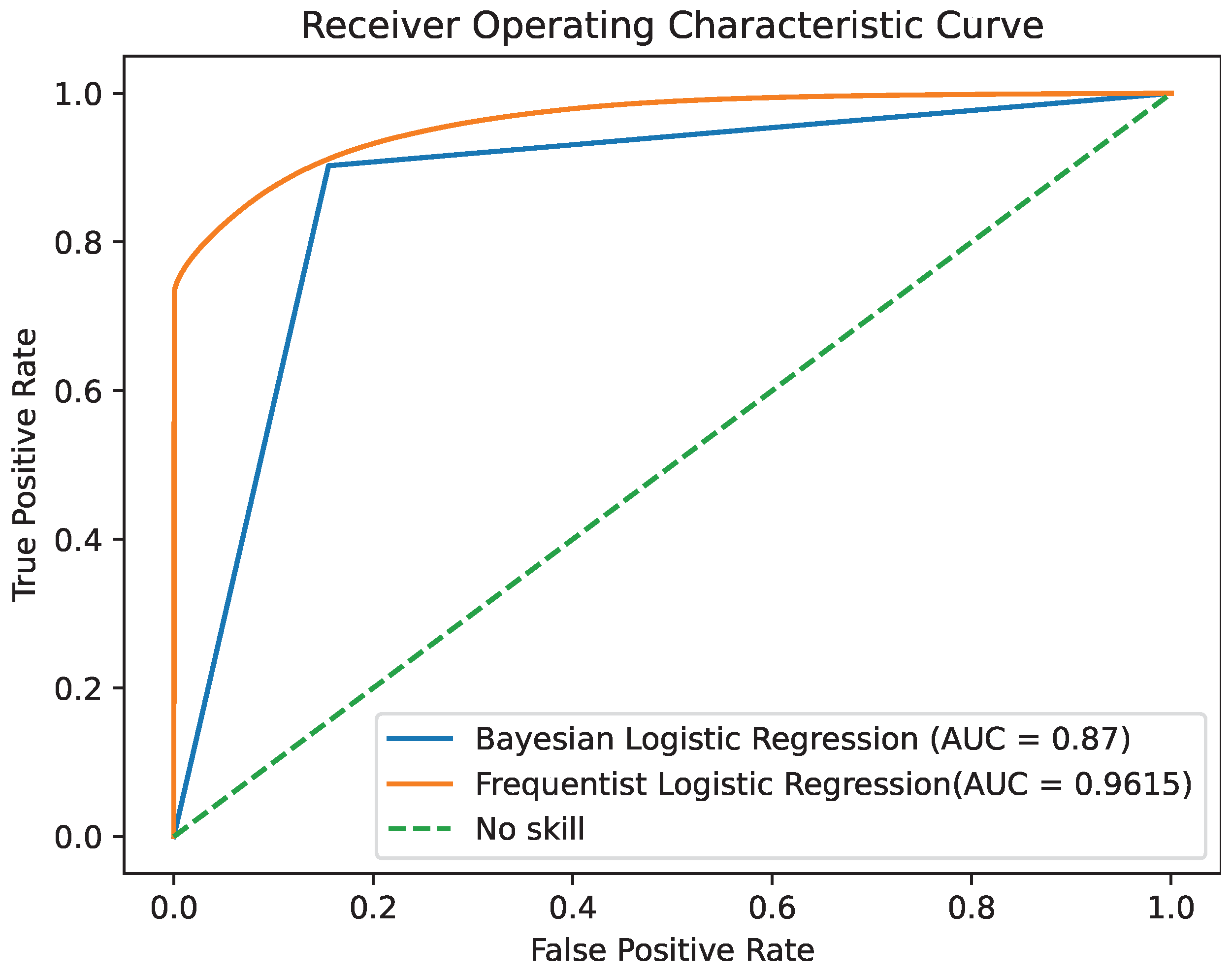 Information 14 00451 g011