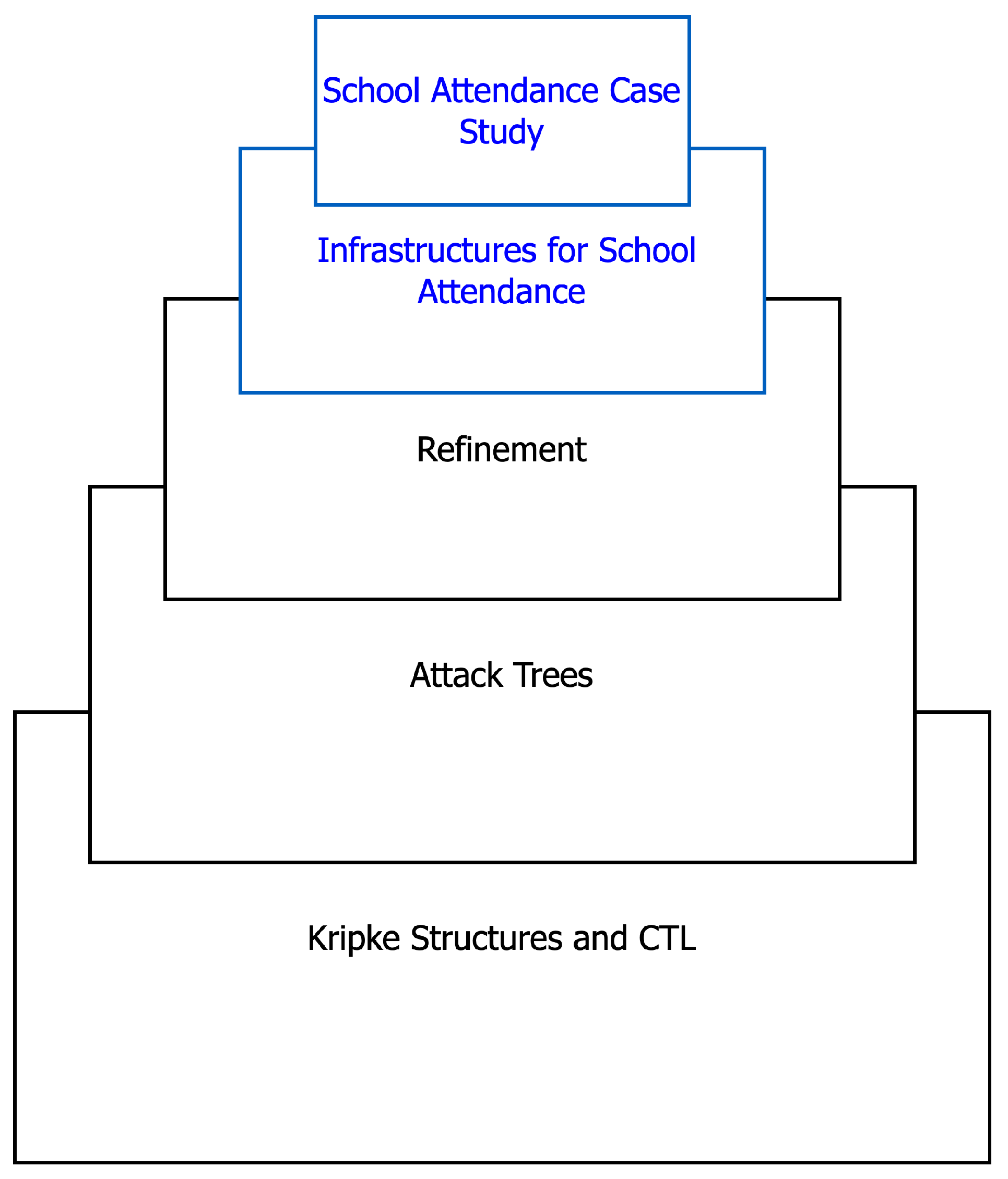 Information 14 00453 g001