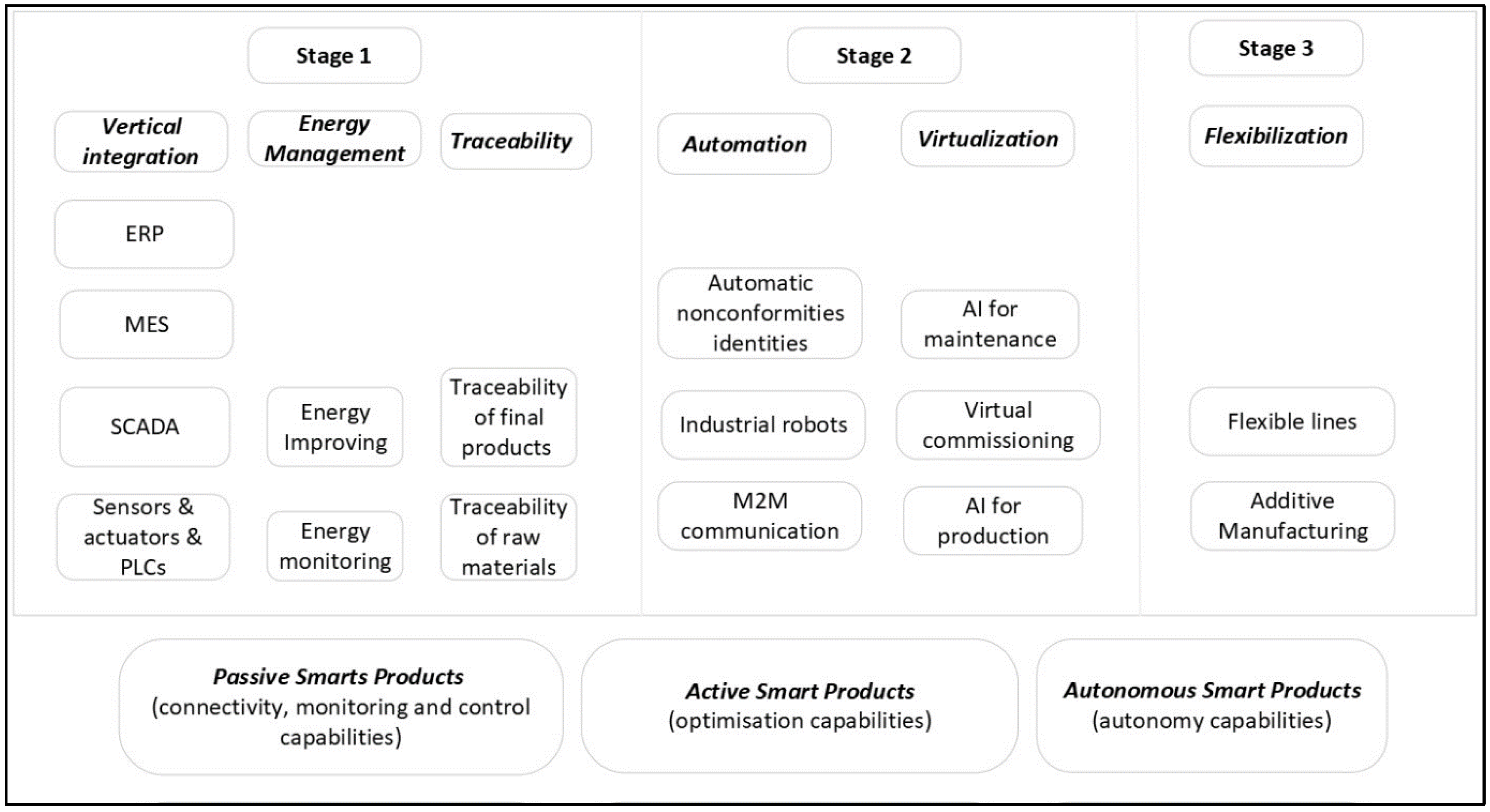 Information 14 00454 g002