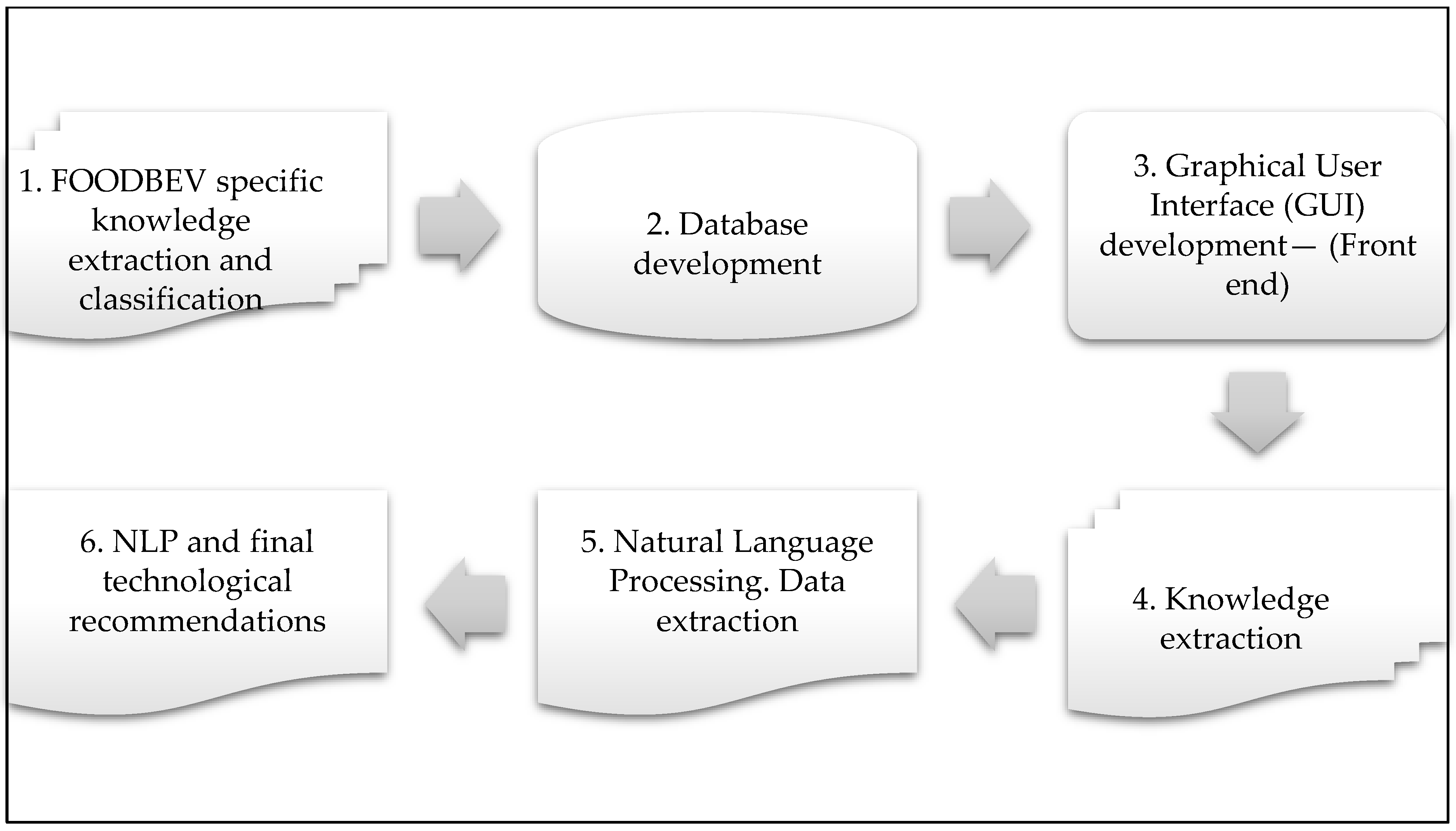 Information 14 00454 g003