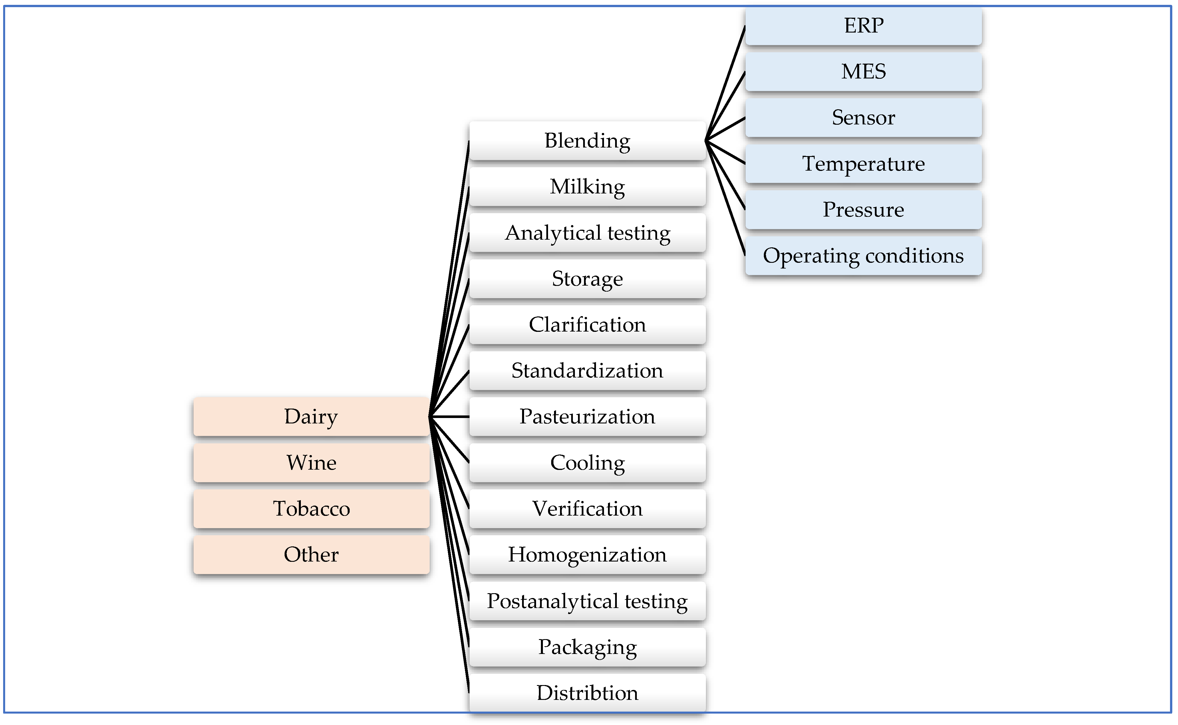 Information 14 00454 g004
