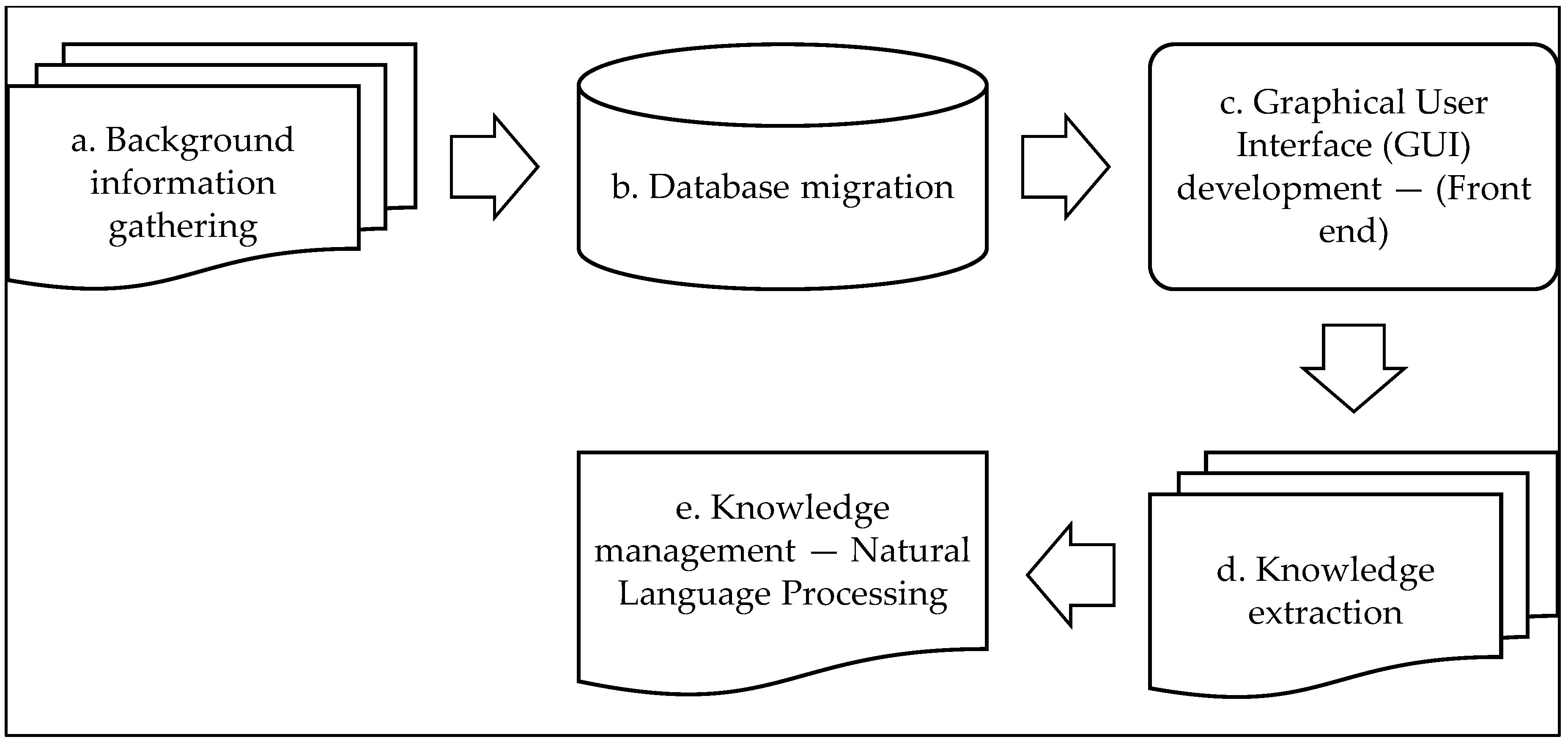 Information 14 00454 g005