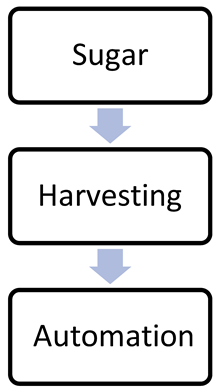 Information 14 00454 i003 Information 14 00454 i003