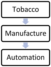Information 14 00454 i004 Information 14 00454 i004