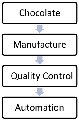 Information 14 00454 i005 Information 14 00454 i005