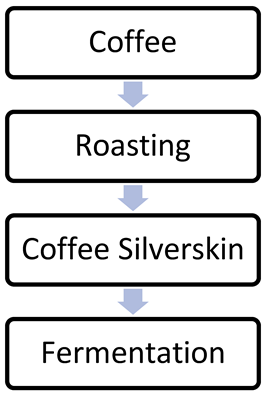 Information 14 00454 i006 Information 14 00454 i006