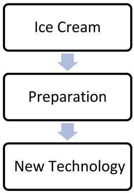 Information 14 00454 i011 Information 14 00454 i011