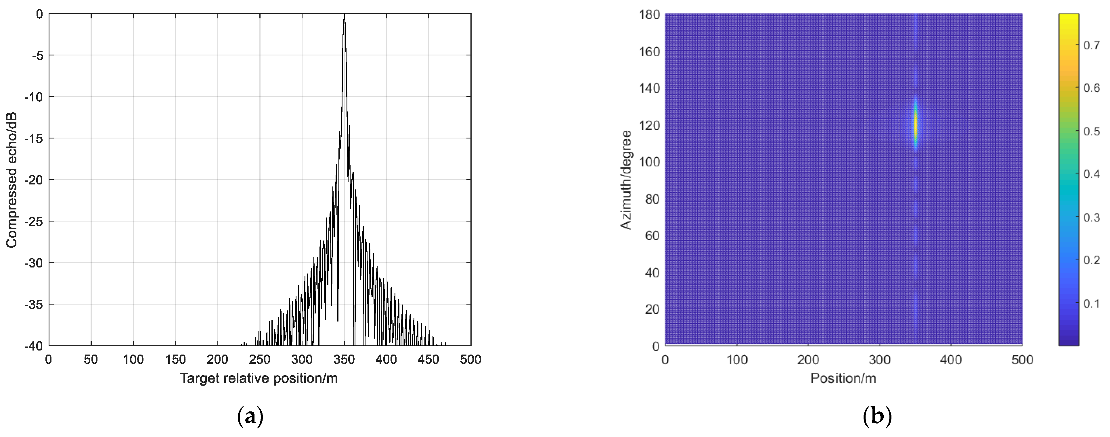 Information 14 00455 g003