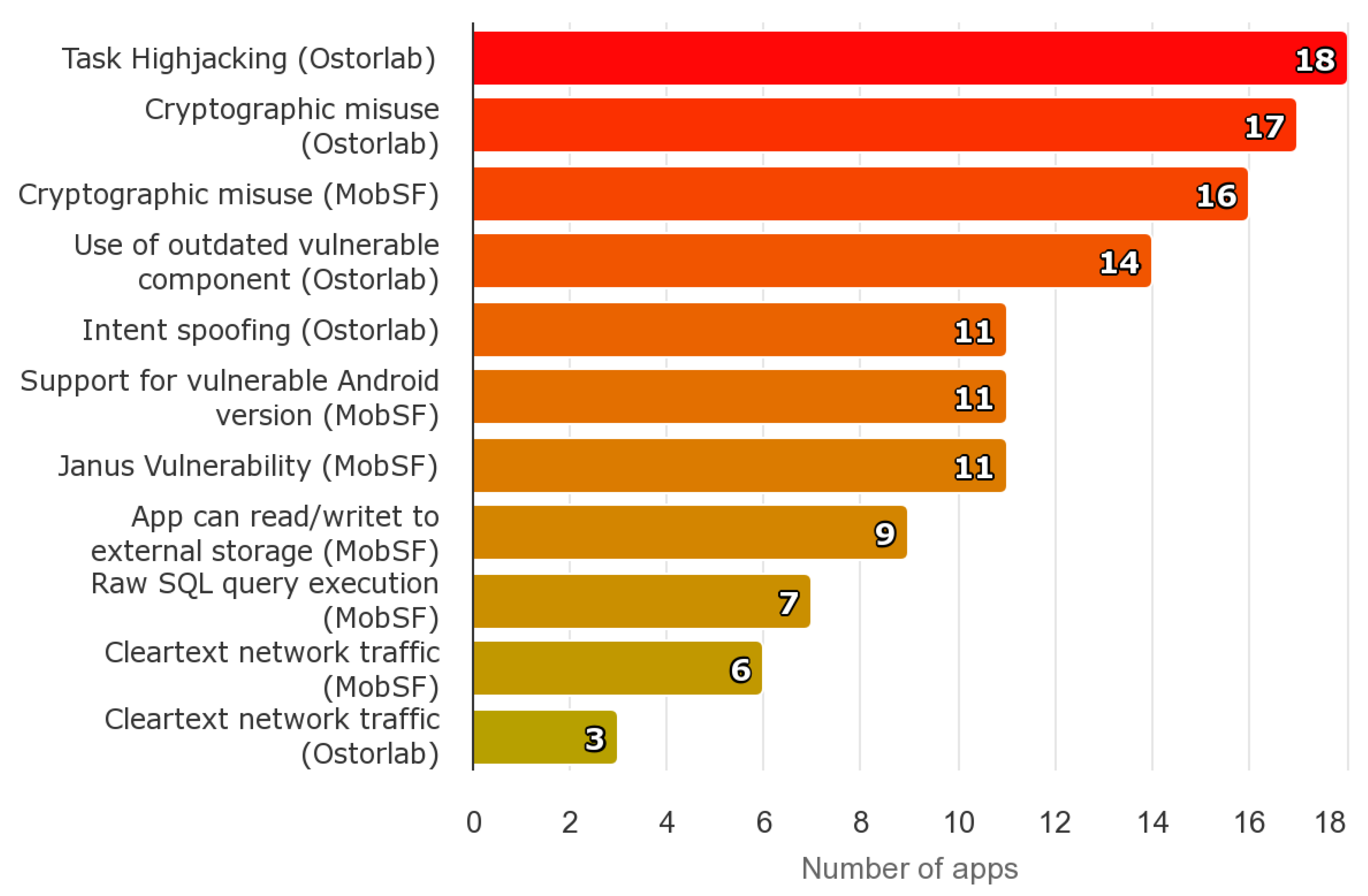 Information 14 00457 g001