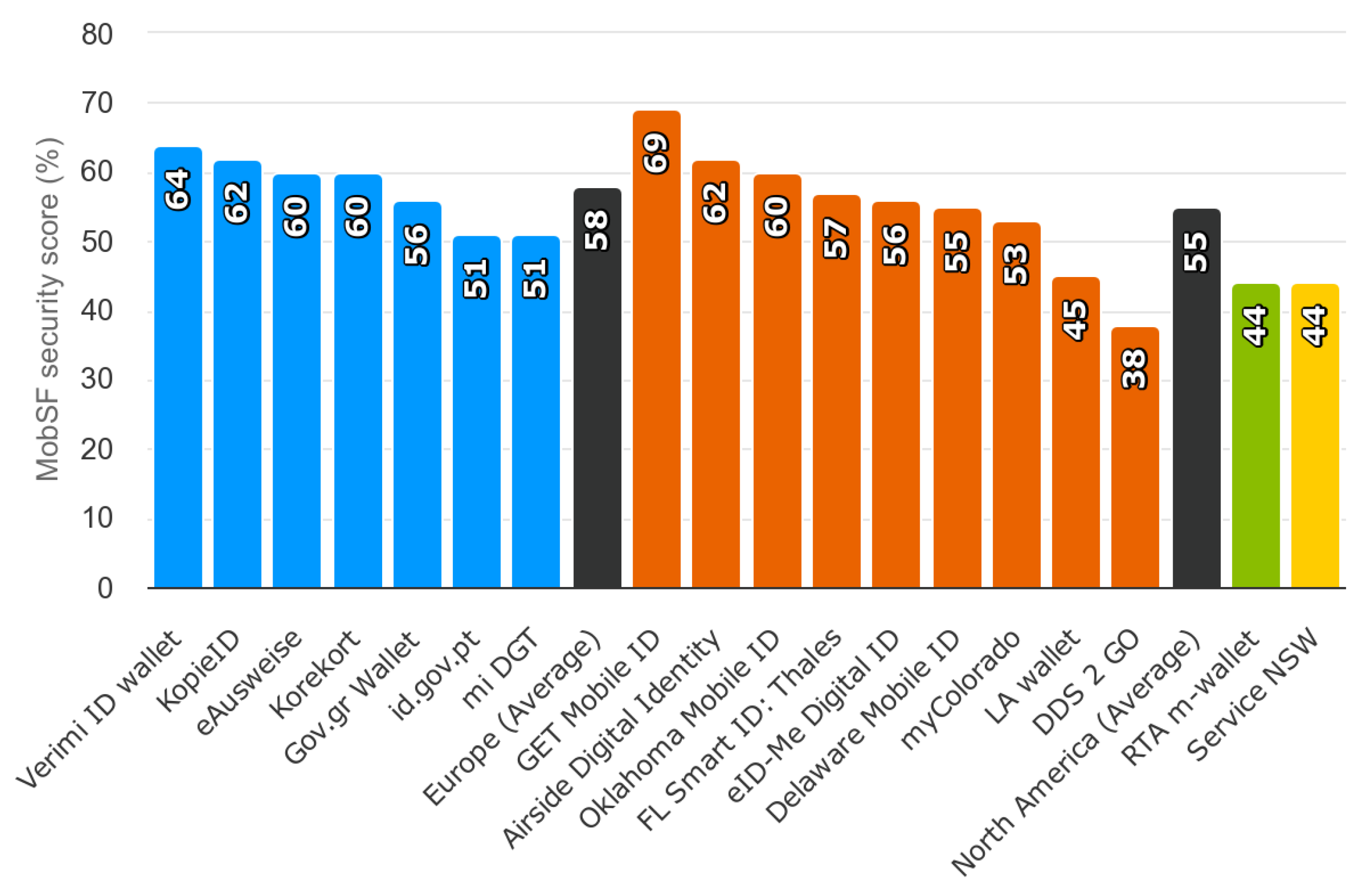 Information 14 00457 g002