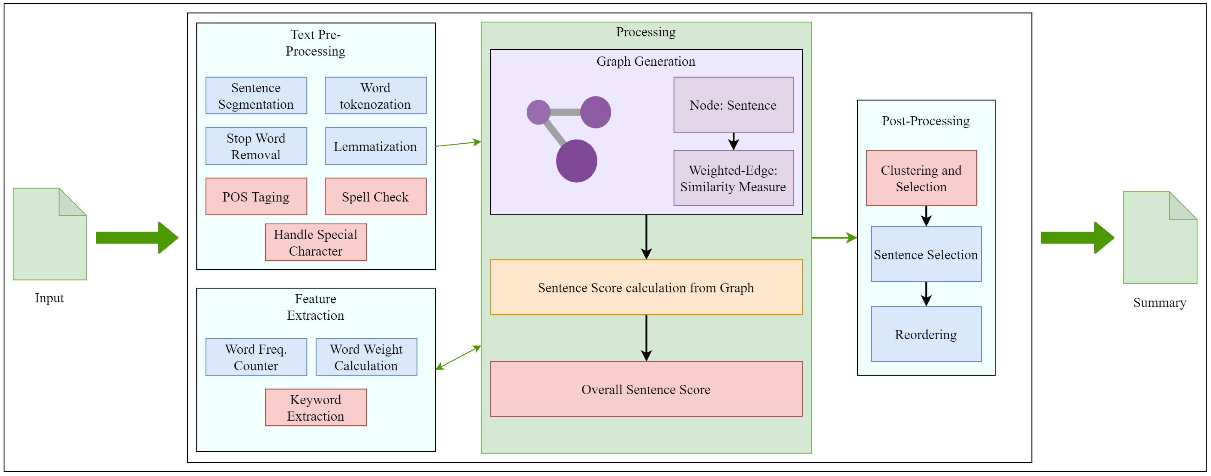 Information 14 00472 g007