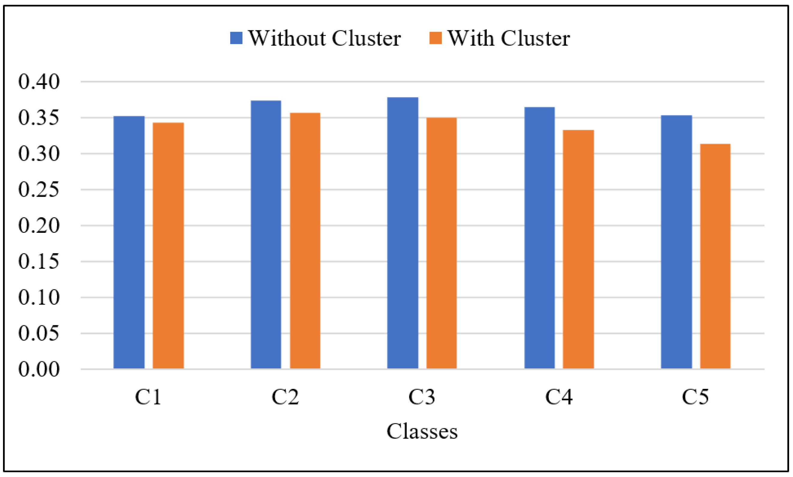 Information 14 00472 g011