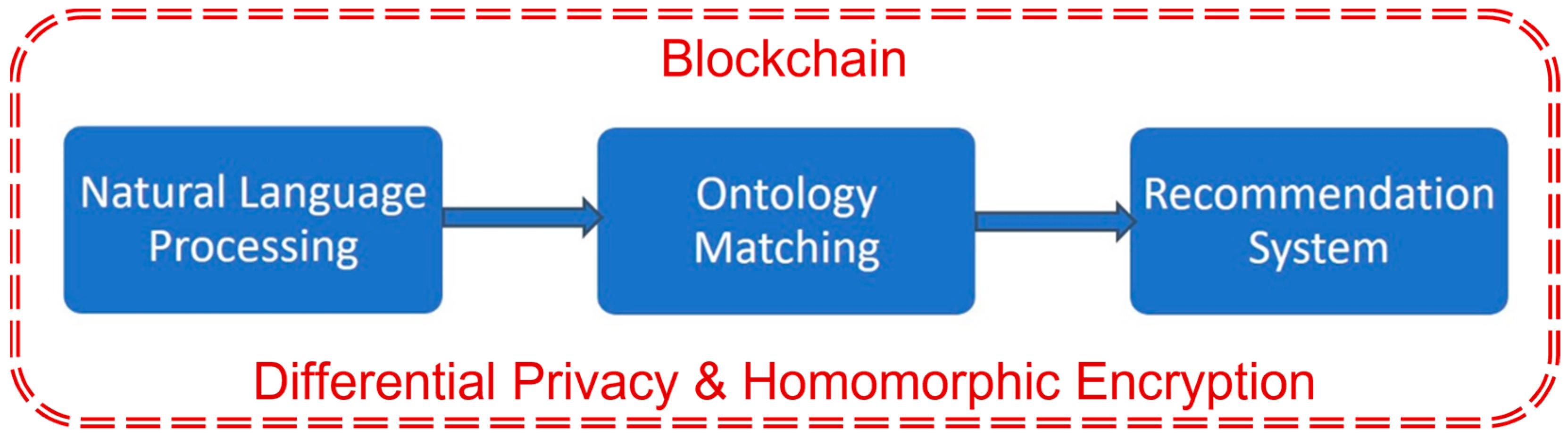 Information 14 00477 g002