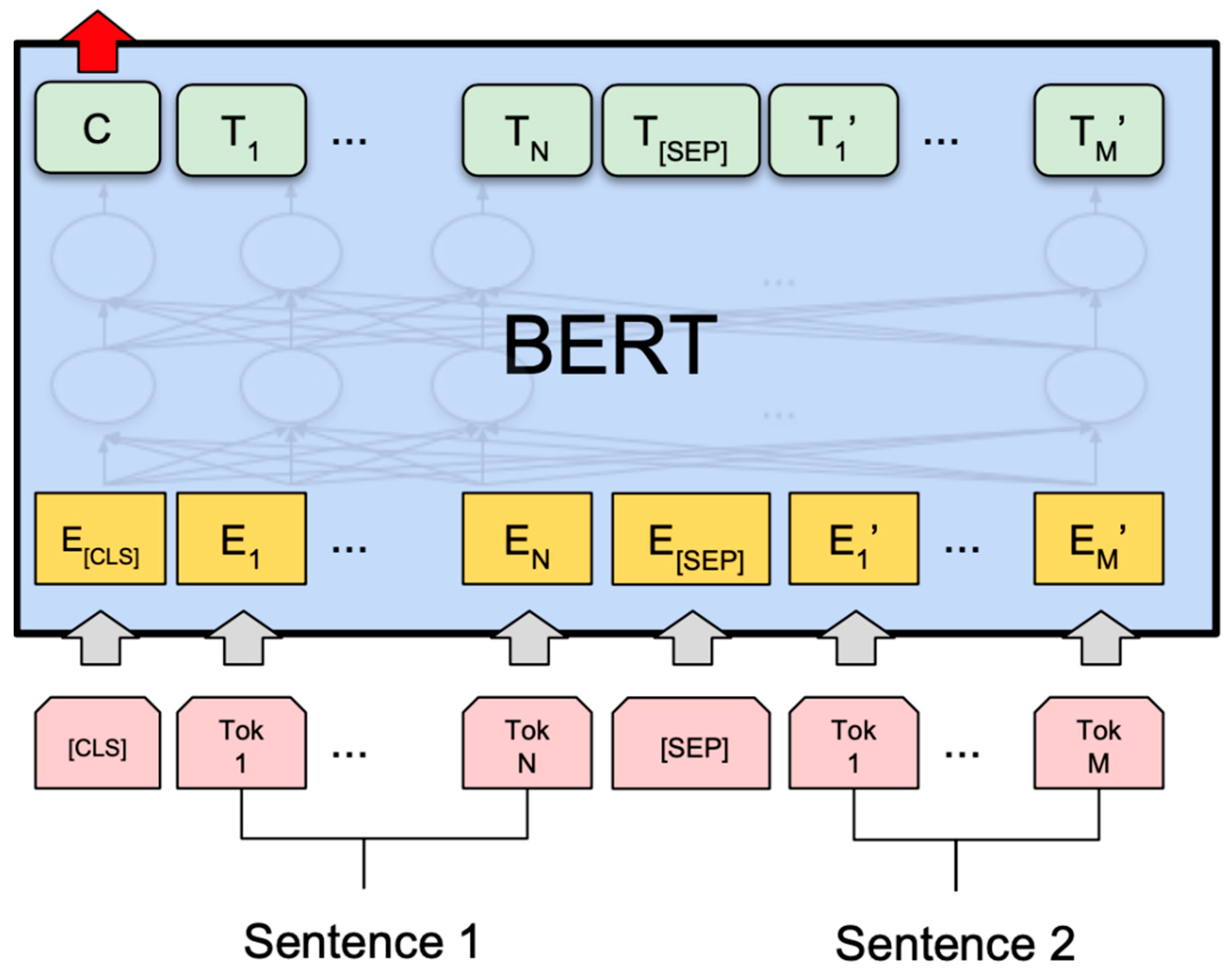 Information 14 00477 g004