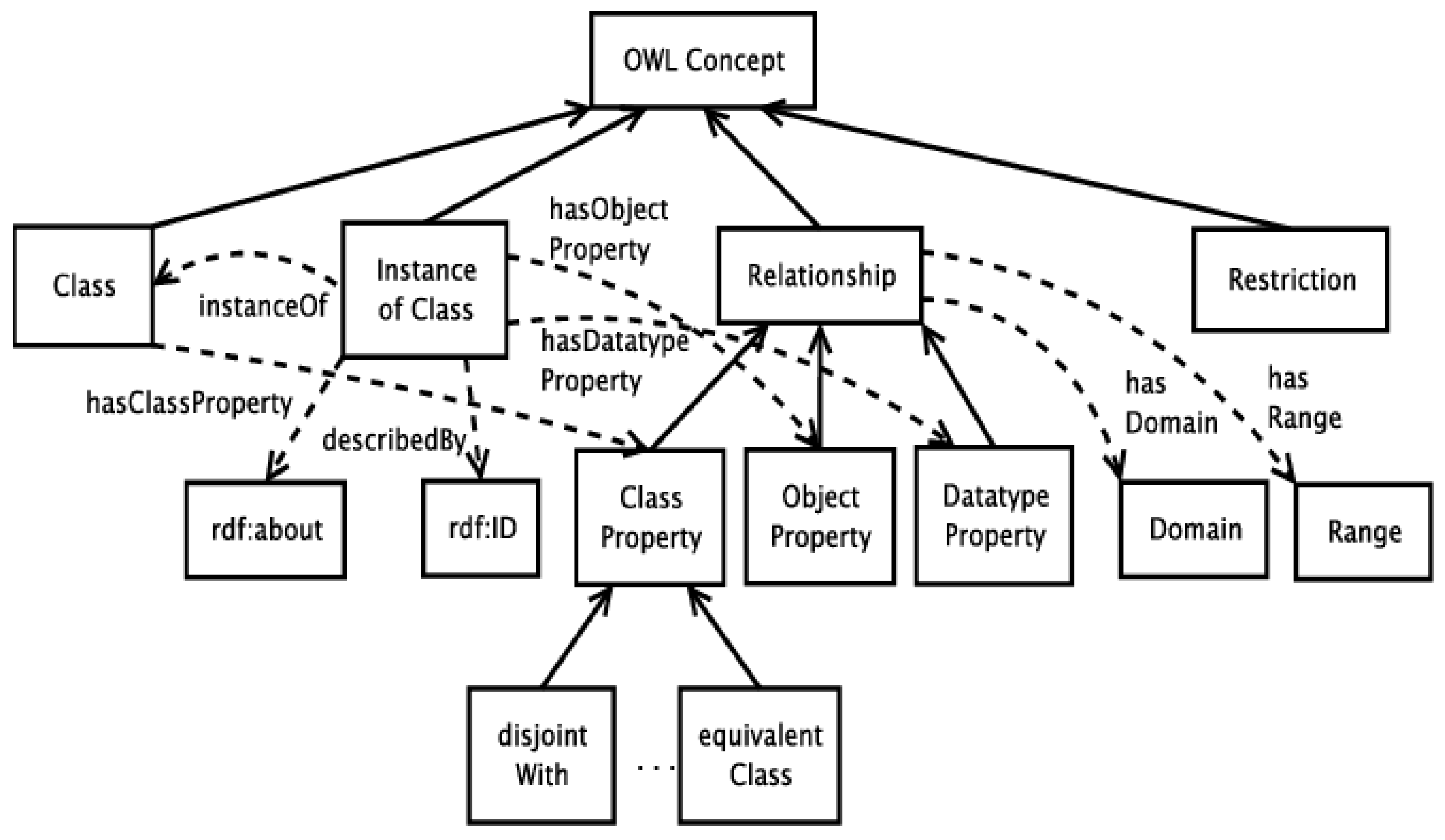 Information 14 00477 g005