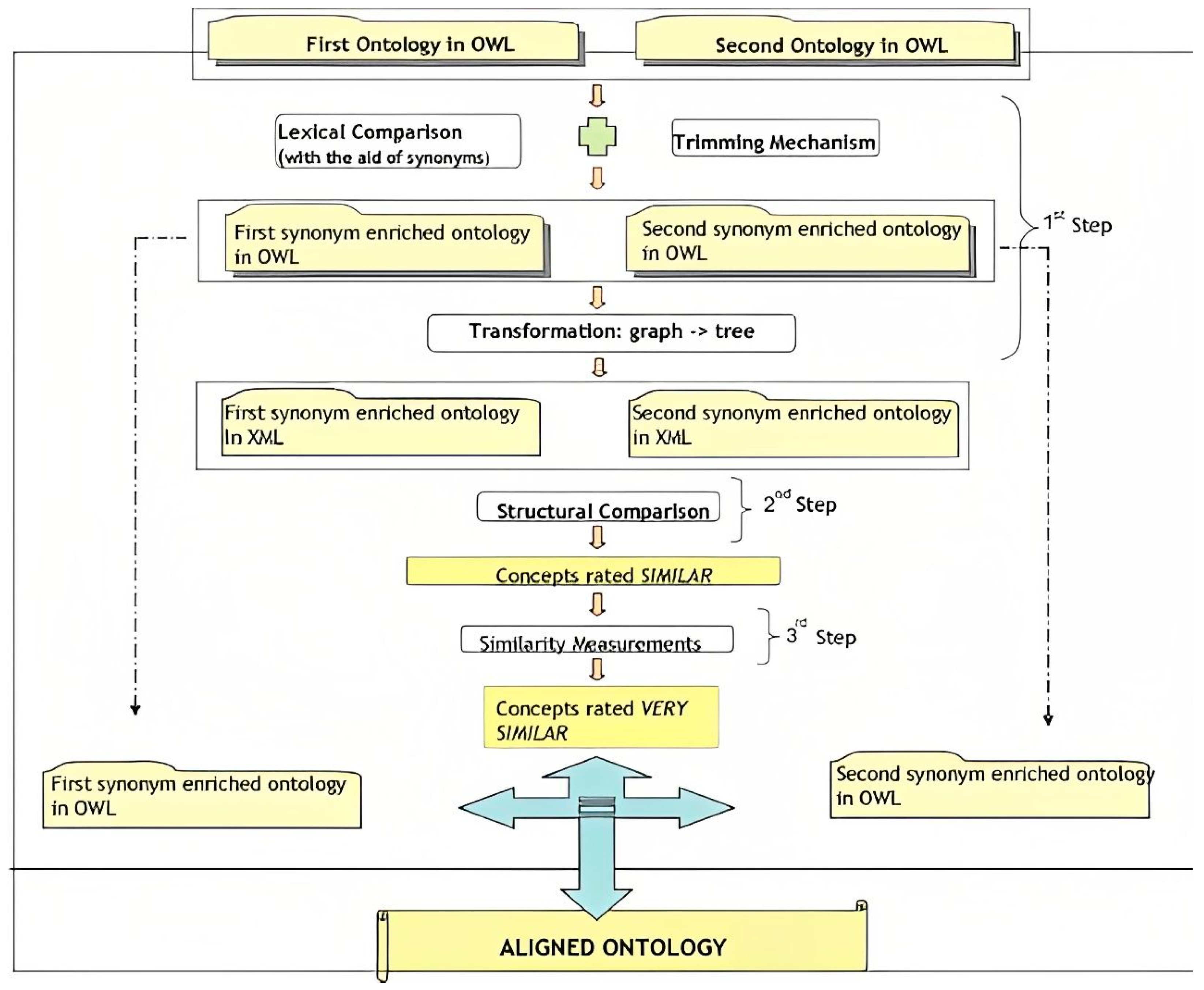 Information 14 00477 g006