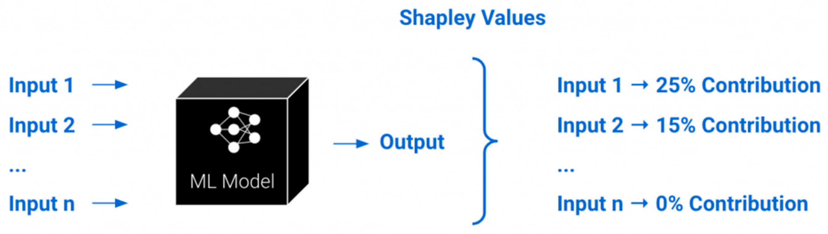 Information 14 00477 g011