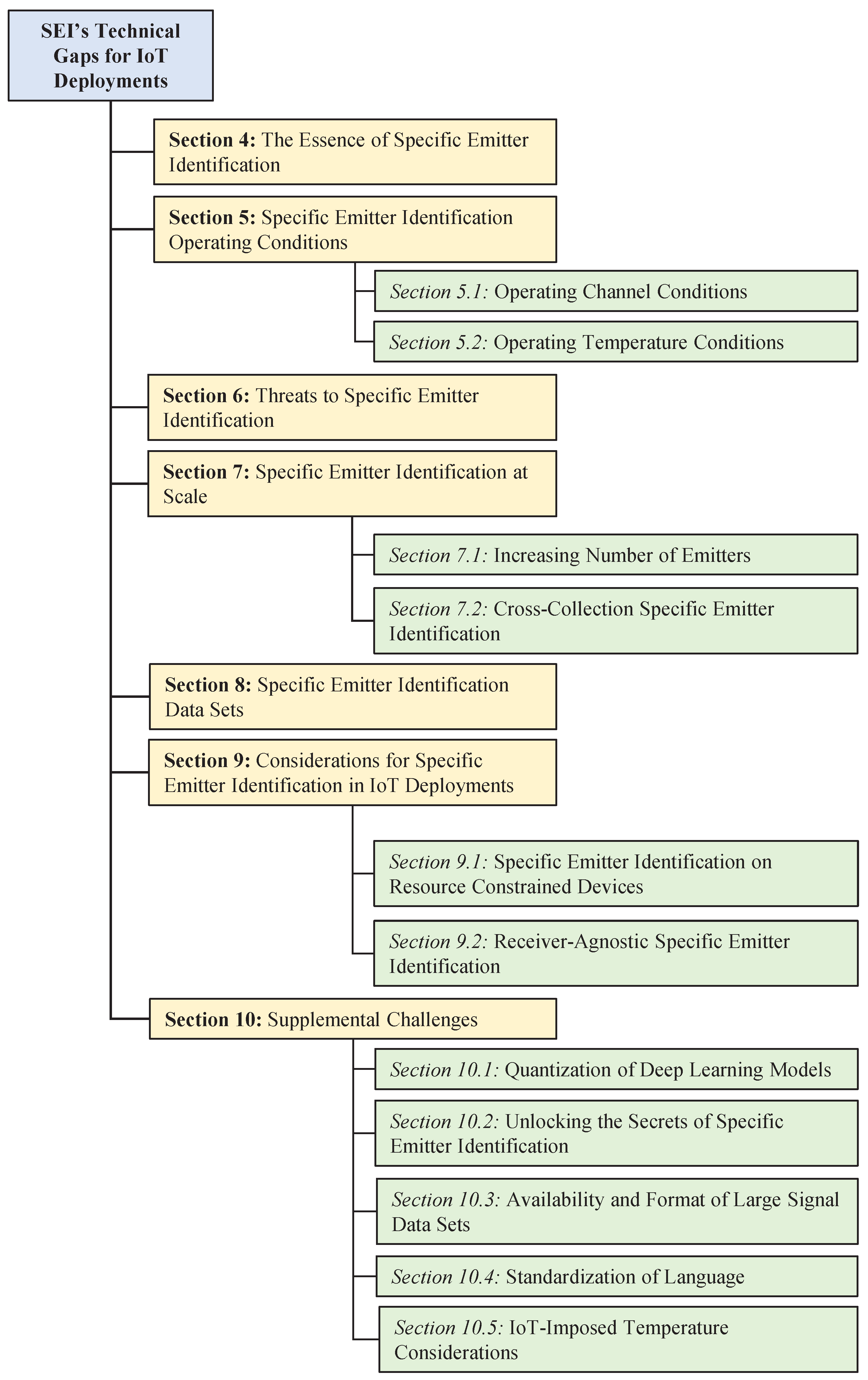 Information 14 00479 g002
