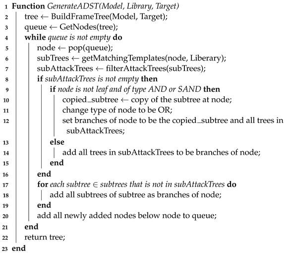 Information 14 00481 i002