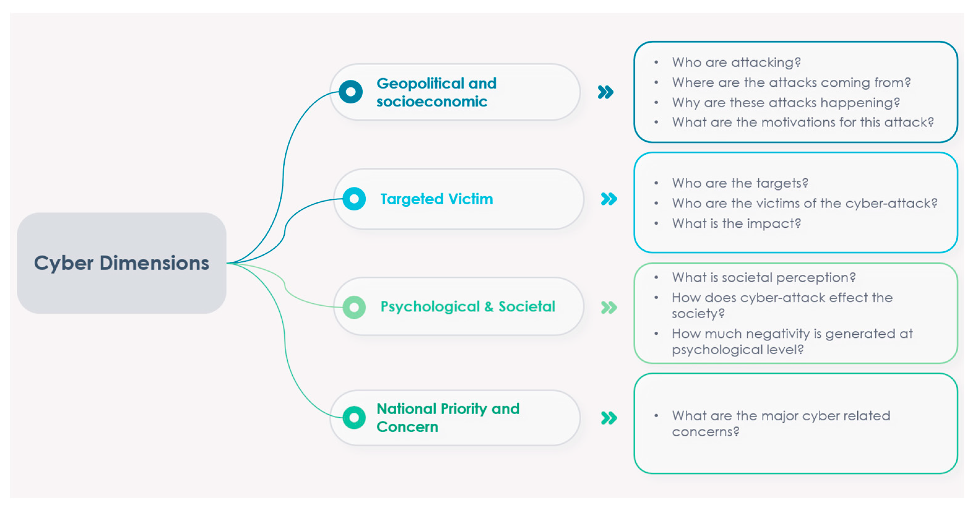 Information 14 00485 g002