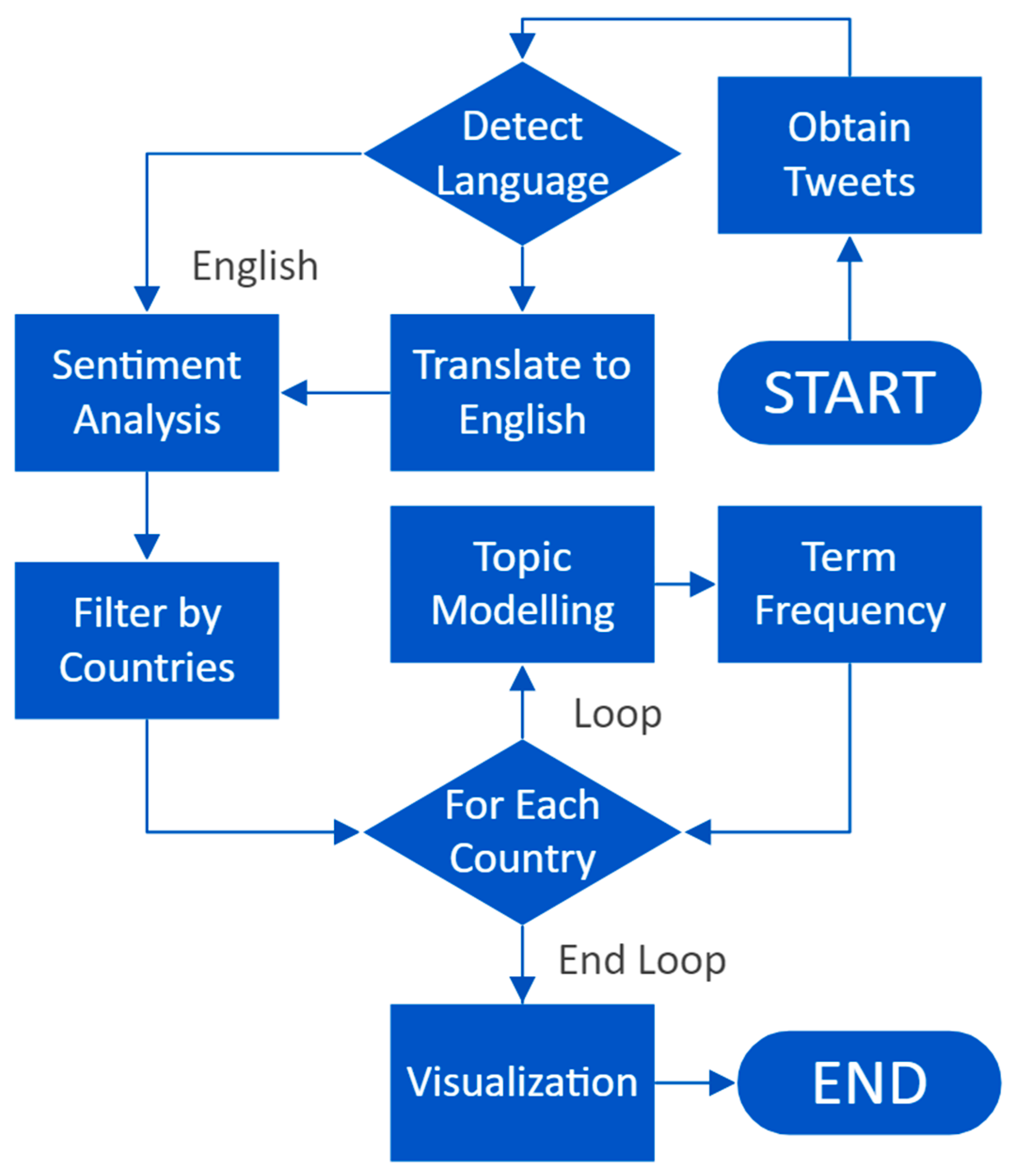 Information 14 00485 g003