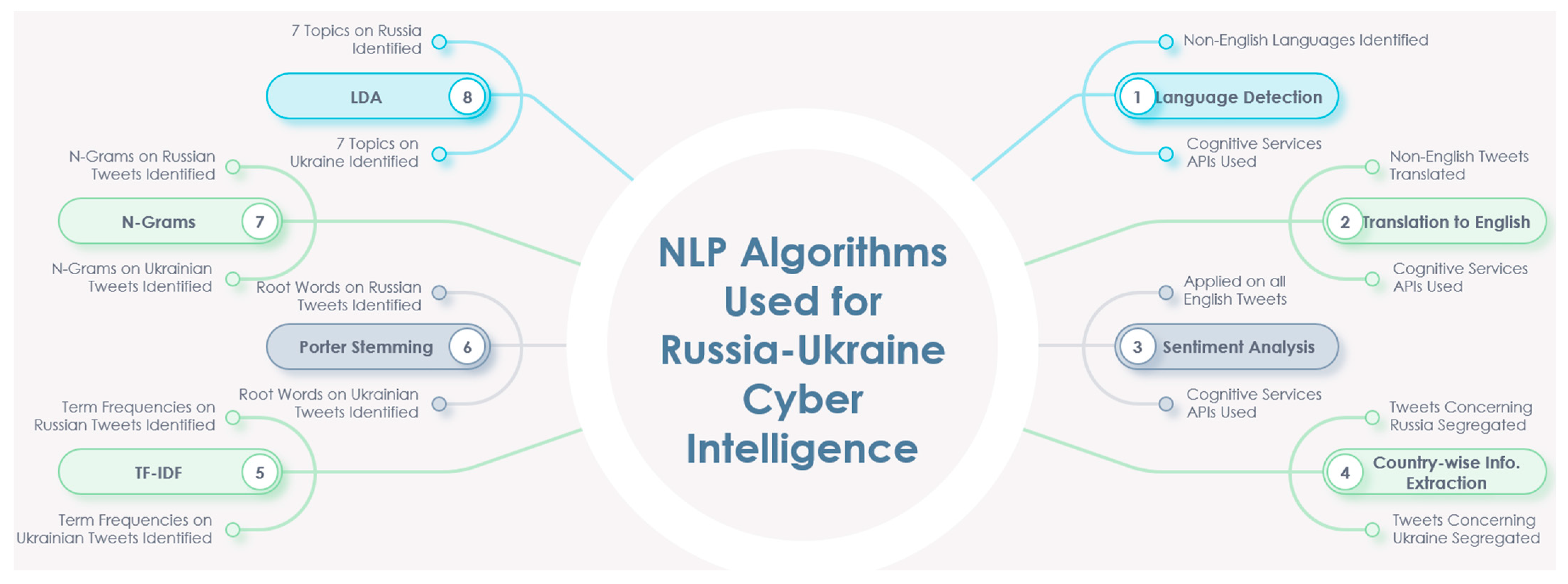 Information 14 00485 g004