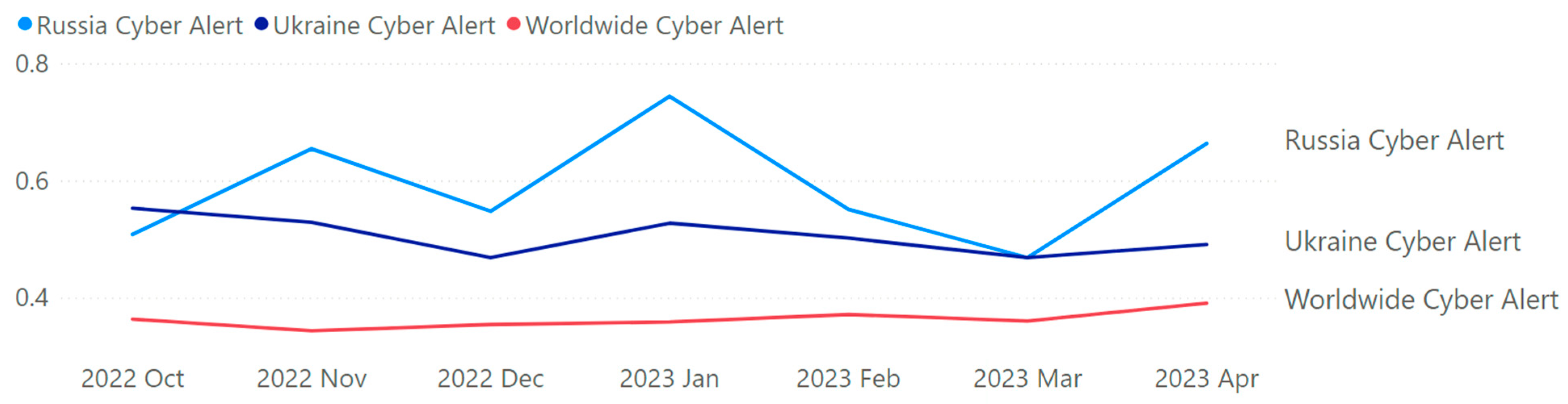 Information 14 00485 g006