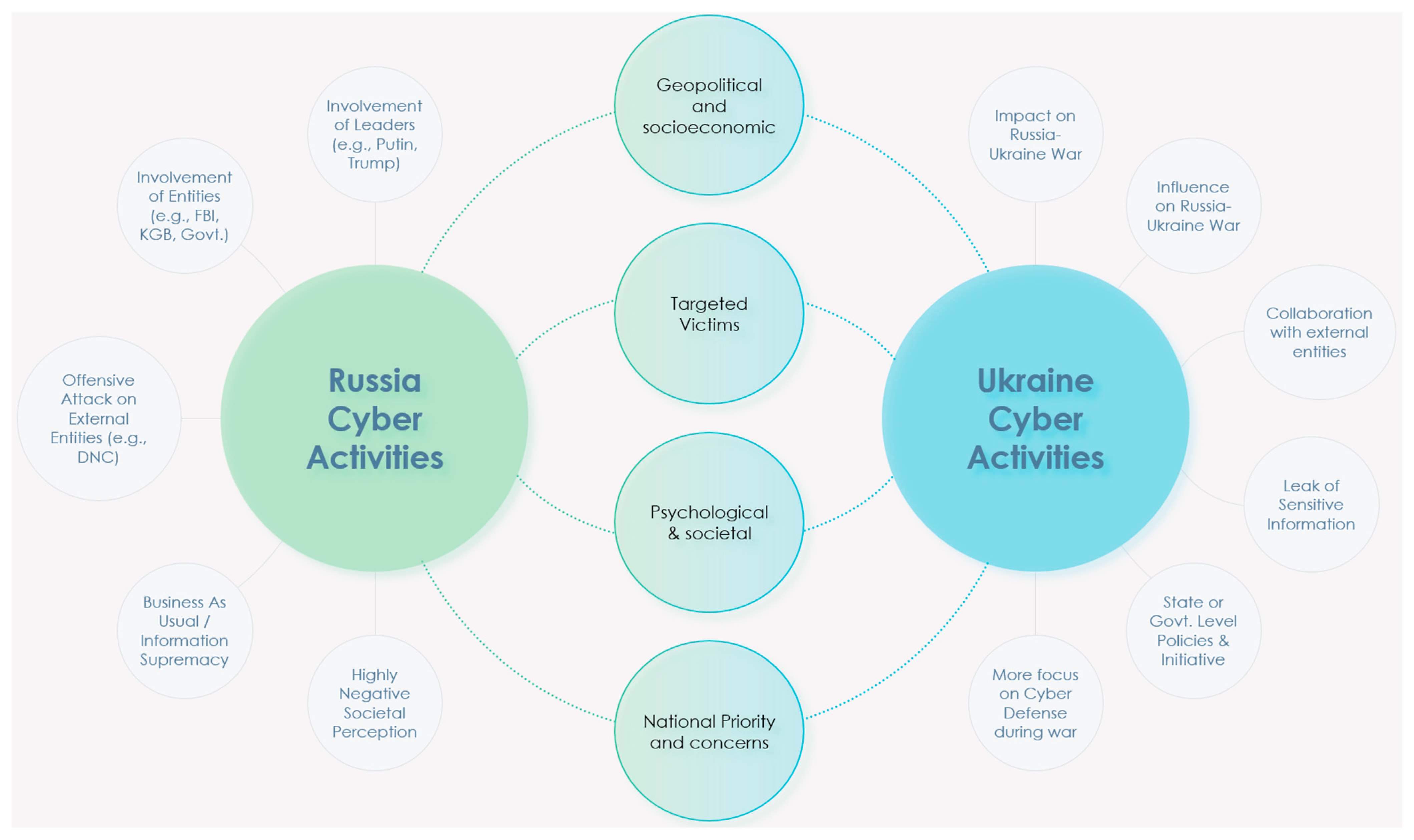 Information 14 00485 g008