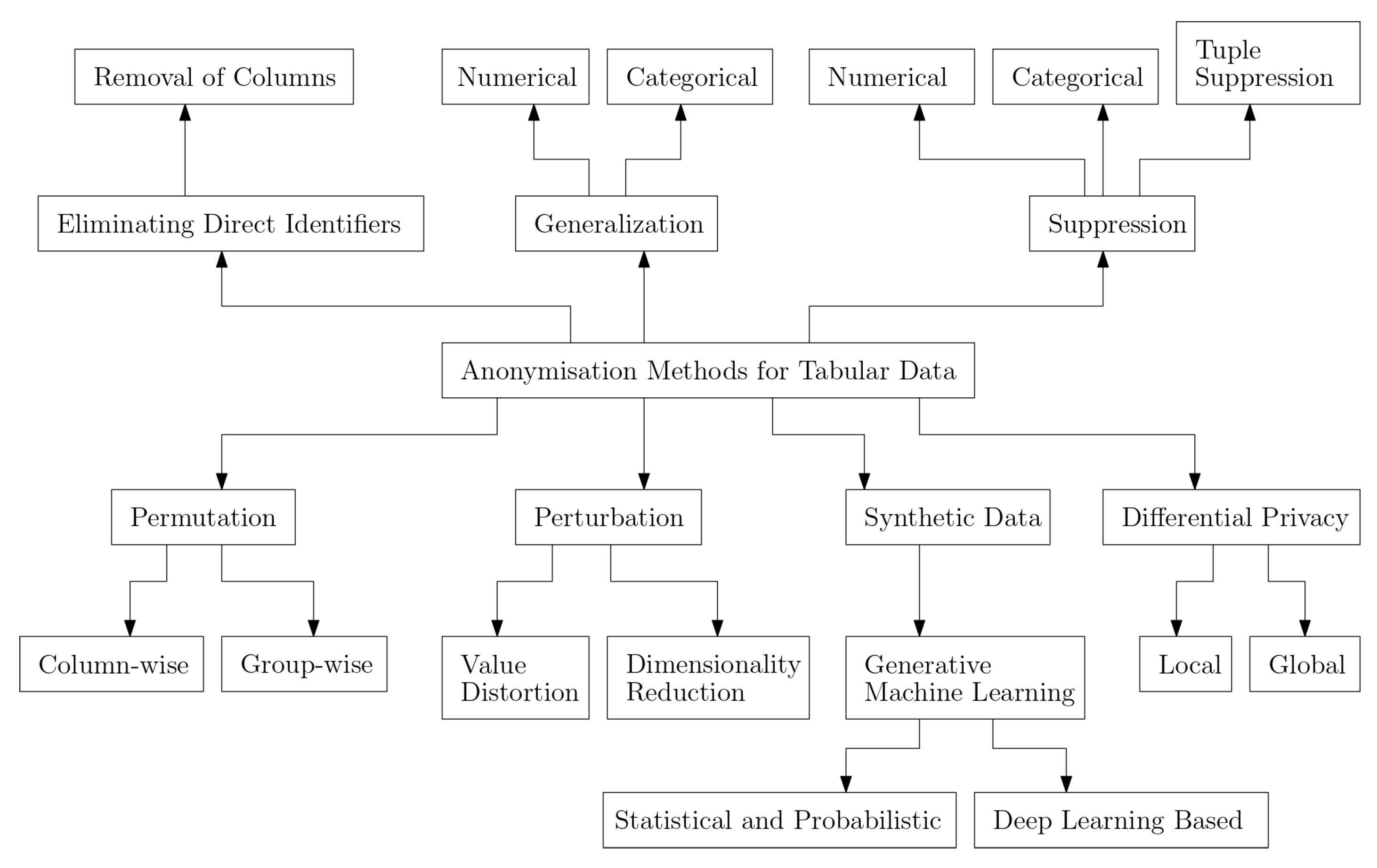 Information 14 00487 g002 Information 14 00487 g002
