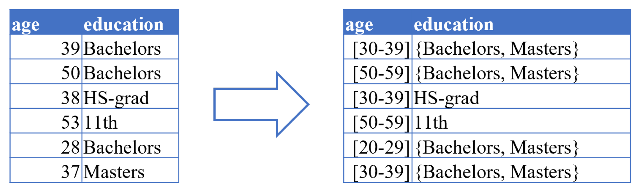 Information 14 00487 g003 Information 14 00487 g003