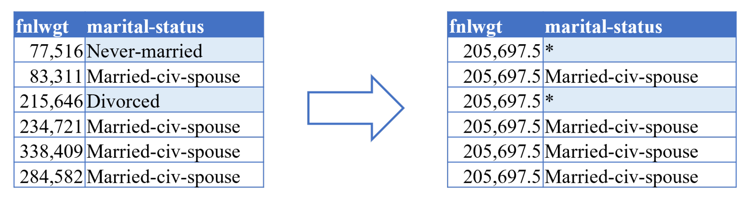 Information 14 00487 g004 Information 14 00487 g004