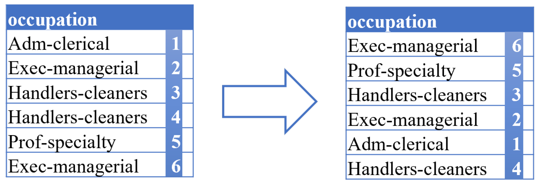 Information 14 00487 g005 Information 14 00487 g005
