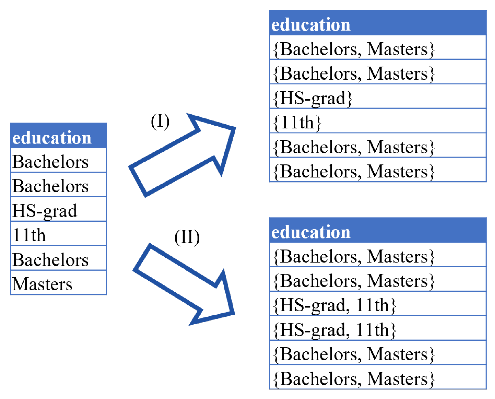 Information 14 00487 g006 Information 14 00487 g006